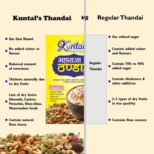 Maharaja Thandai Box - Image 2